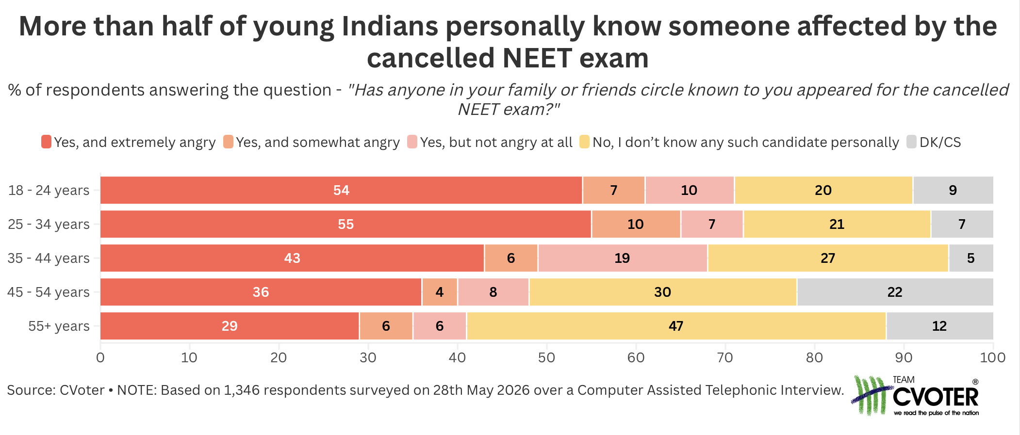 When Trust Fails The Test: India’s Growing Crisis…